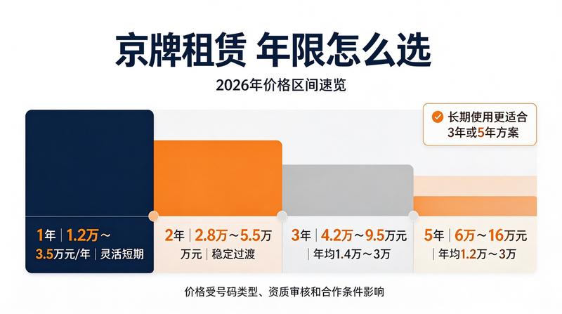 京牌租赁与带车过户的区别