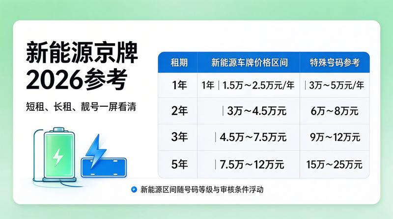 2026年北京小客车指标摇号新政